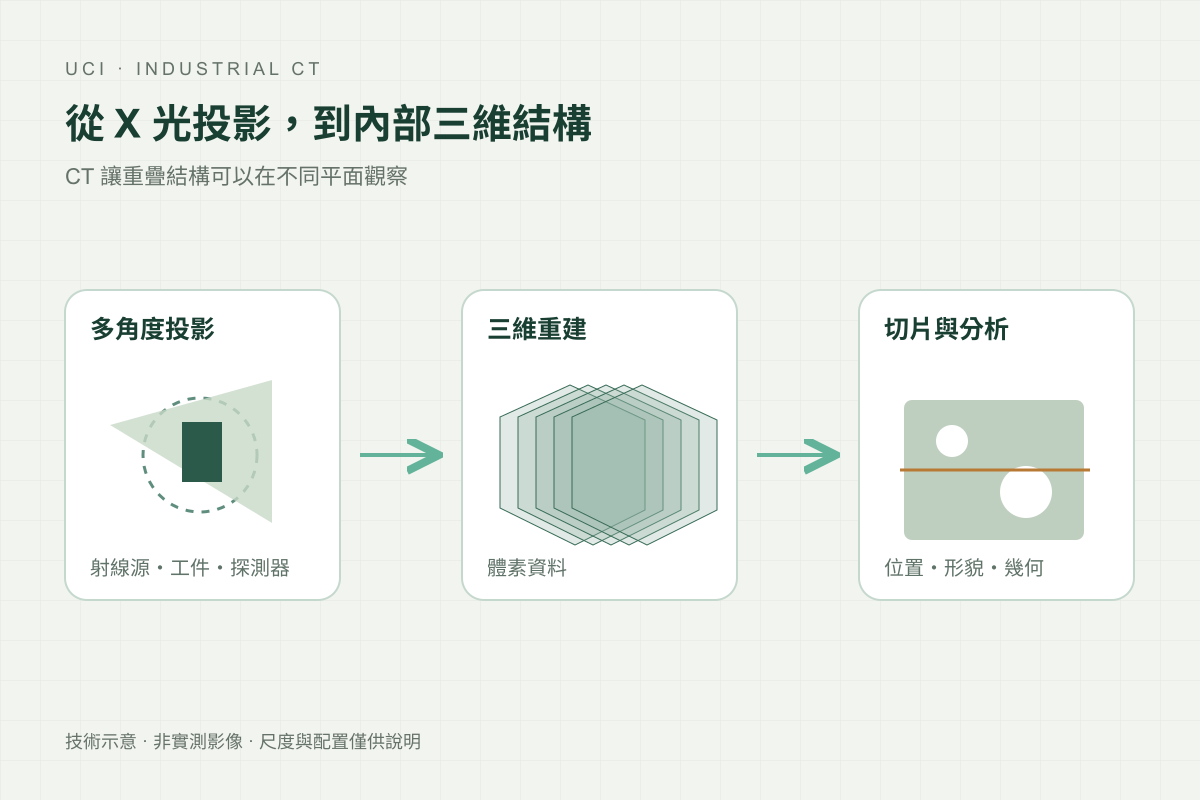 原理示意圖