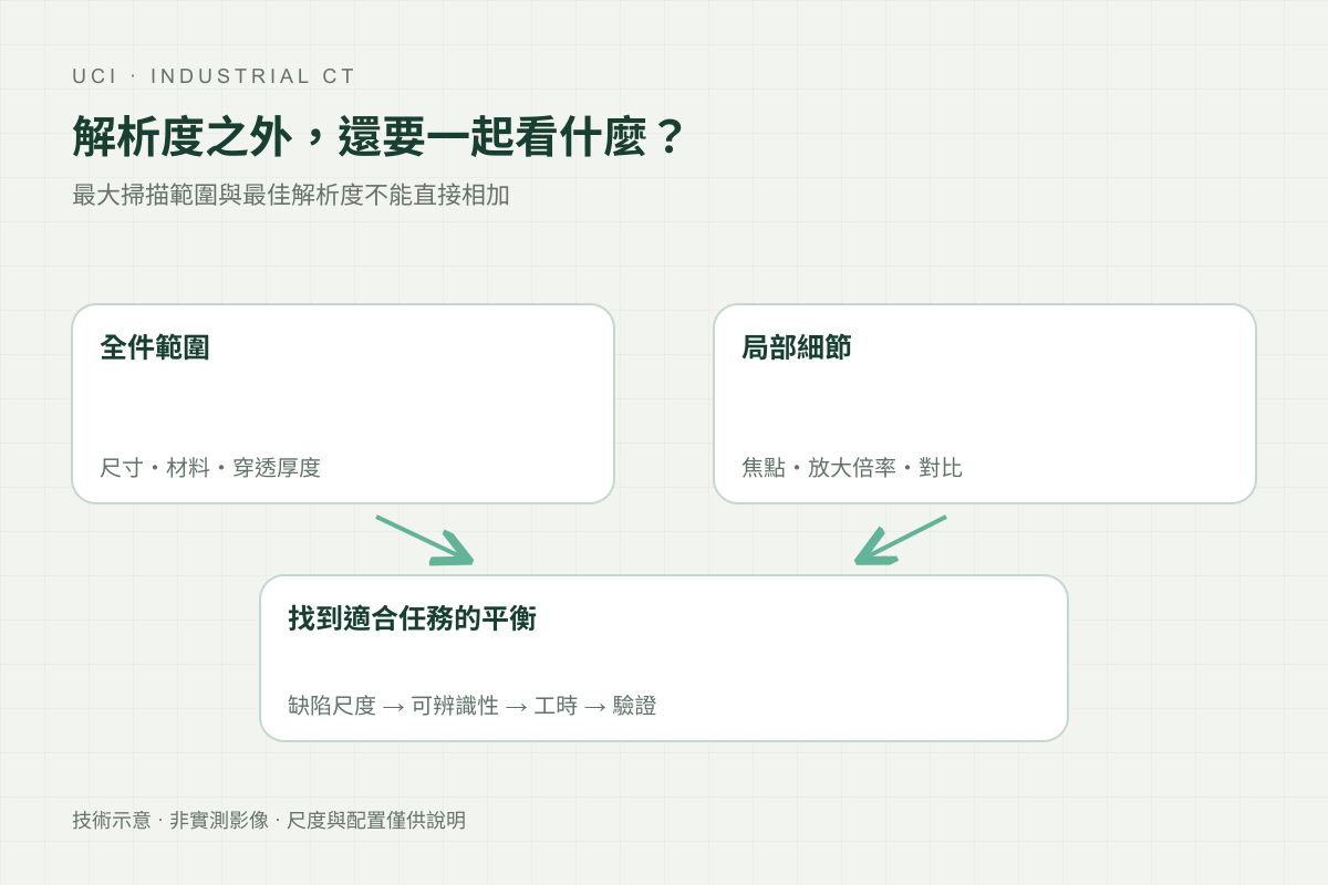 選型關係示意圖